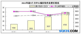 2012年國內(nèi)軟件外包數(shù)據(jù)盤點(diǎn)
